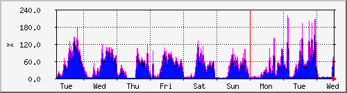 27571_cpu-week.png
