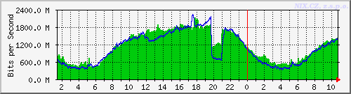 switch_15_te8_4-day.png