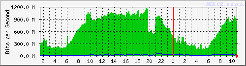 switch_29_te1_3-day.png
